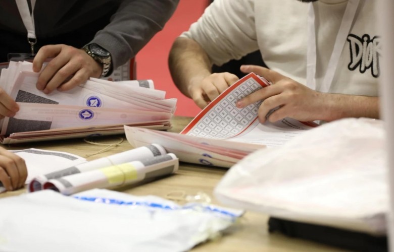 Edhe 25 kuti pa numëruar, VV prin me mbi 72% të votave me postë